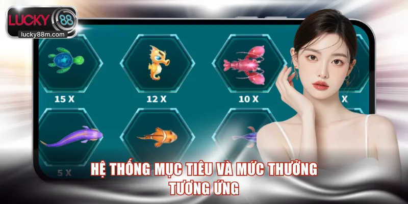 Hệ thống mục tiêu và mức thưởng tương ứng